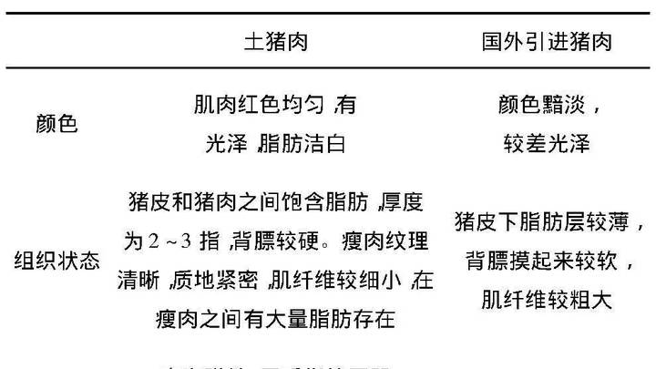你觉得猪肉越来越难吃了吗?