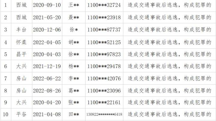12人终生不得重新取得机动车驾驶证,你怎么看?