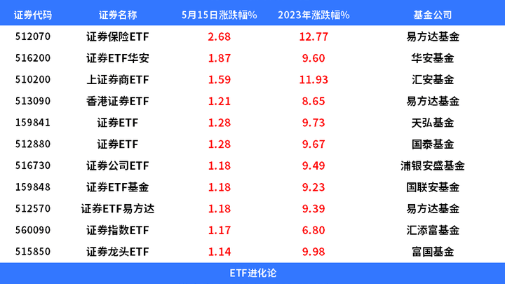 港股中特估行情又来,你会投资保险板块吗?