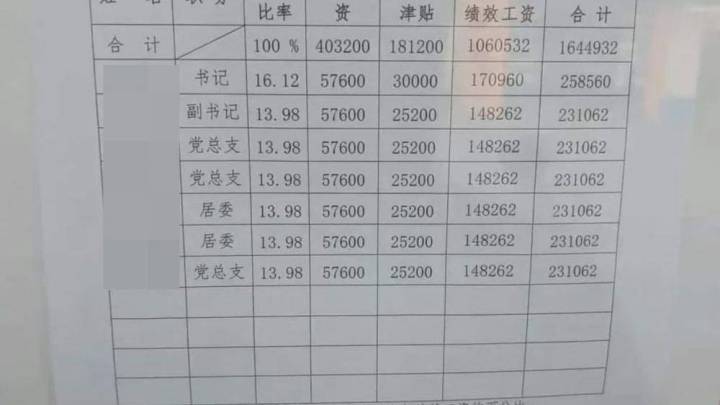 东莞一社区干部平均月薪近2万元,这算中等水平吗?