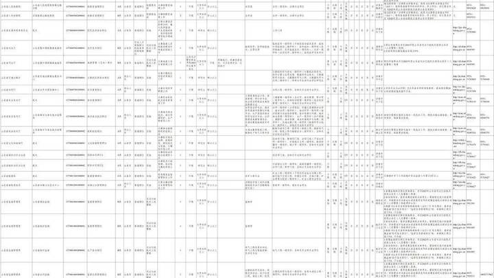 2023年度东营市各级机关补充录用公务员,你报考了吗?