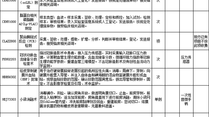 医疗服务价格降低35个项目,你觉得合理吗?