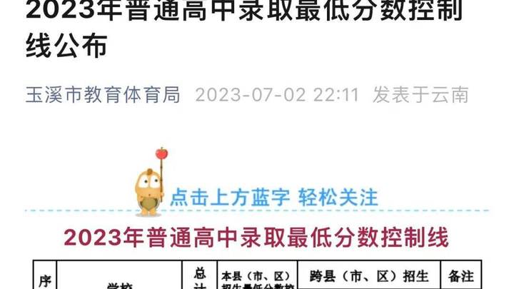 2023年普通高中录取最低分数控制线,你达标了吗?