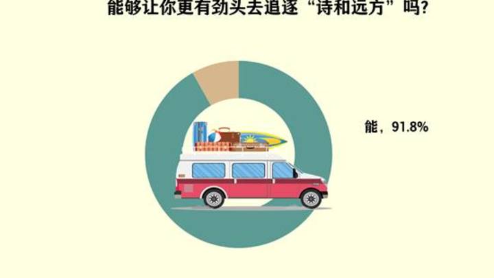 毕业旅行,应该更有劲头追逐诗和远方吗?