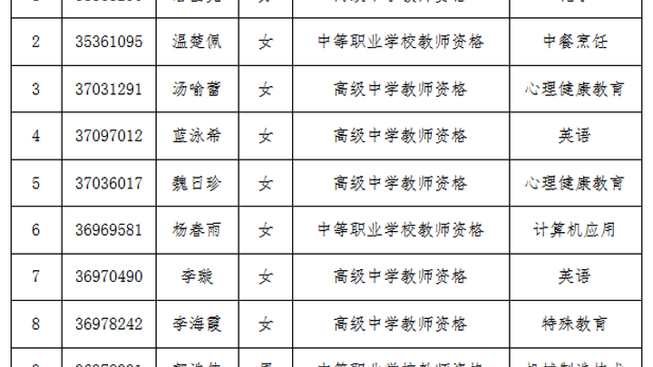 2023年上半年中小学教师资格,符合你的预期吗?