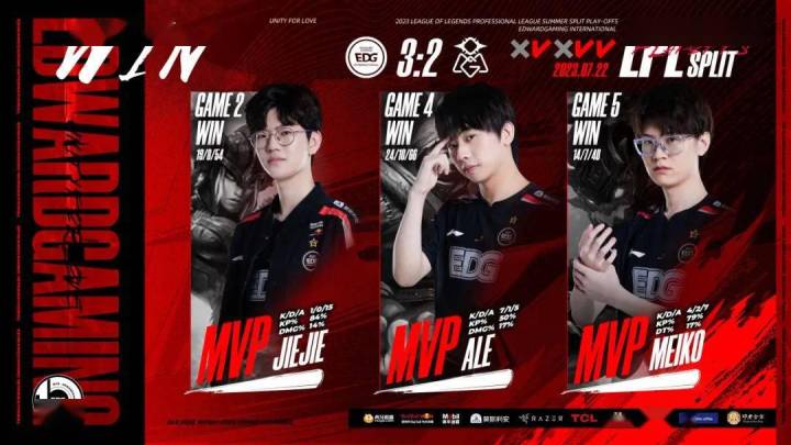 赛季后赛,你对上海edg的表现满意吗?
