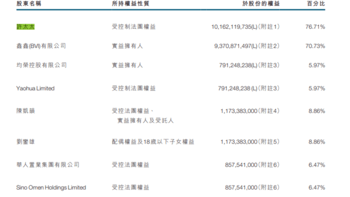 许家印离婚,是在曲线避债吗?
