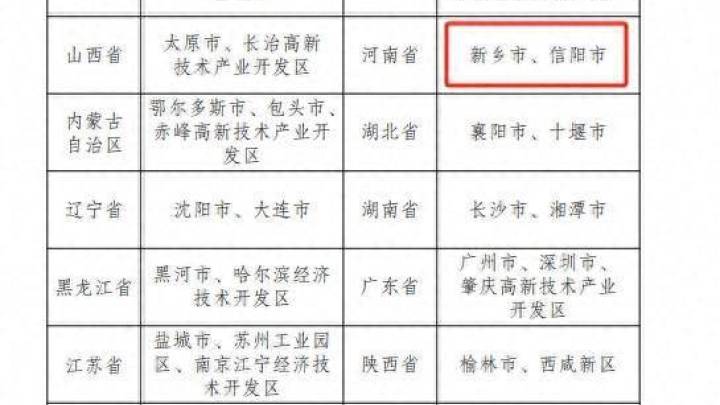 国家发改委发布首批碳达峰试点名单,广深和肇庆高新区会入选吗?