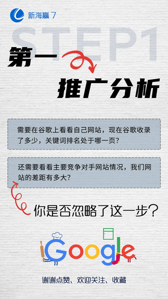 外贸推广——谷歌seo引流方案