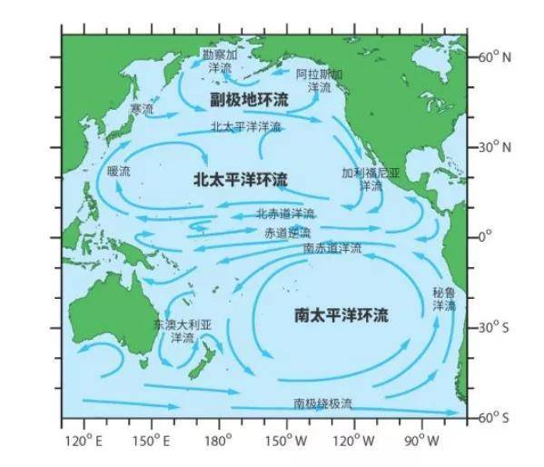 北太平洋暖流会将大部分污染物带向美国这个已经不是福岛核污水第一次