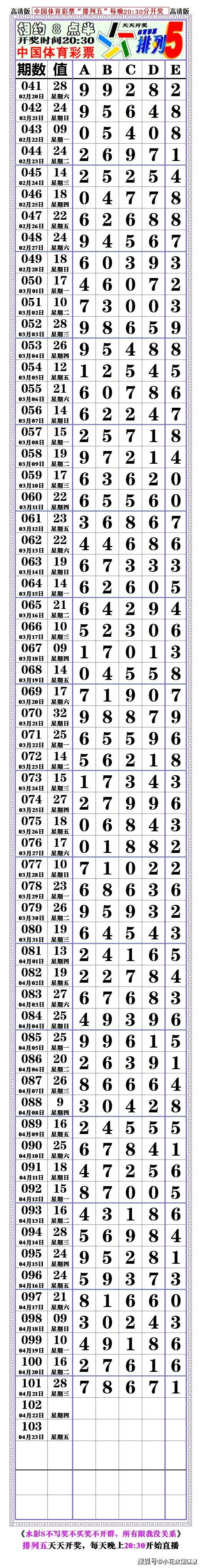 21102期:(排列五高清长条) (七星彩808经典长条)