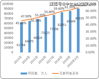 随着智能手机,平板电脑等移动互联网设备的普及,移动网络的改善和wifi