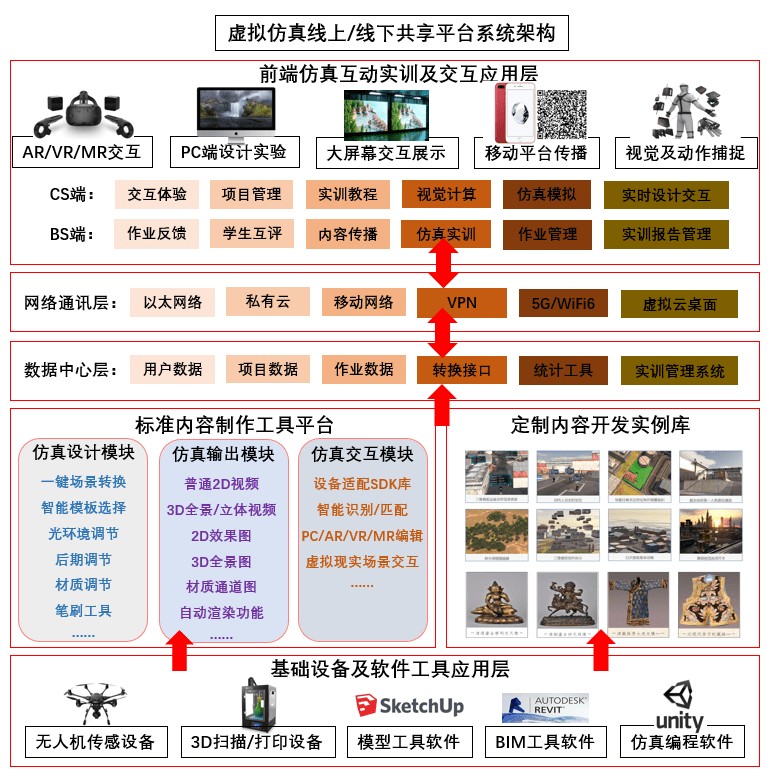 虚拟仿真实训基地及虚拟仿真实验教学项目建设完整解决方案