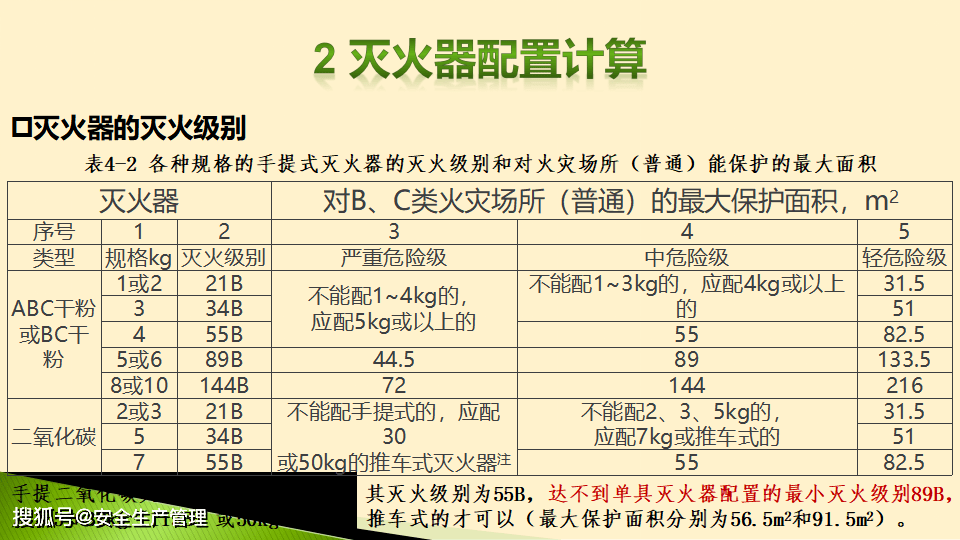 灭火器配置及消防设施37页