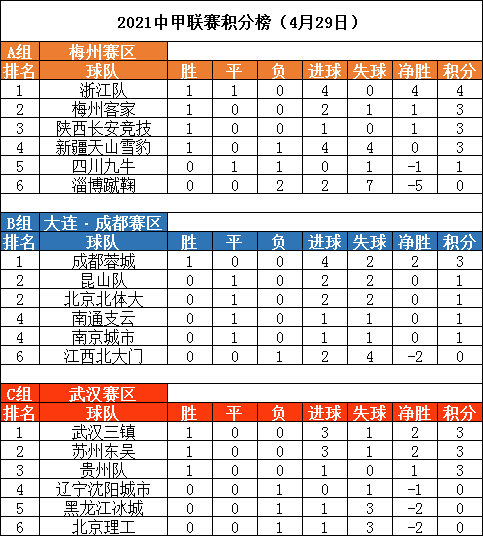 意甲积分榜雪缘园目标意甲雪原源精选解析意乙晋级附加赛布雷西亚vs