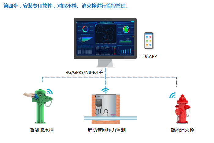 2、智能消火栓app:智能消火栓设置必须要有示意图吗?