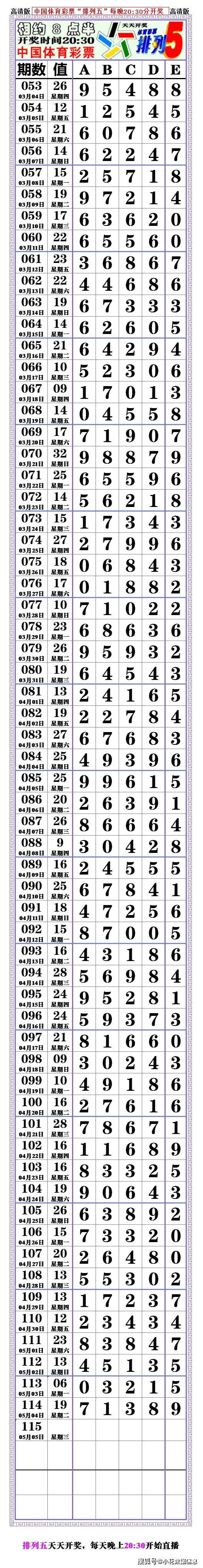 21115期:(排列五高清长条) (七星彩808经典长条)