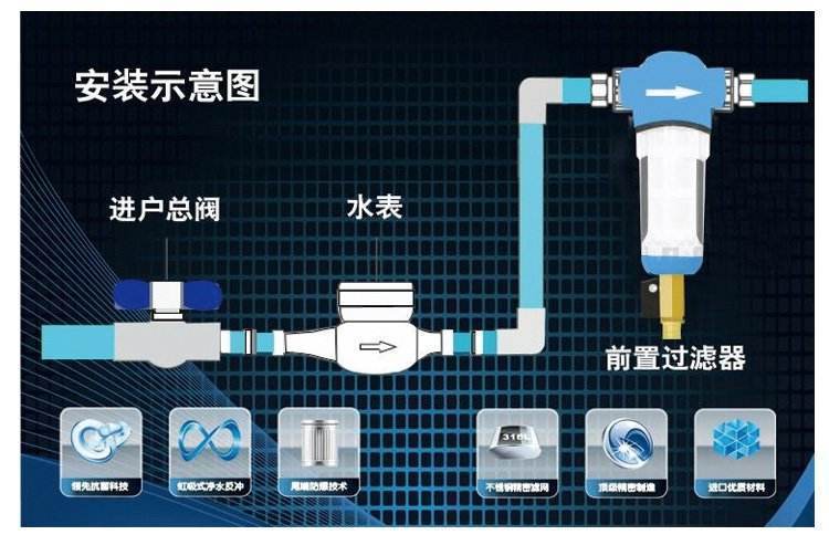 净水器真的值得购买吗？了解净水器的作6t体育用(图2)