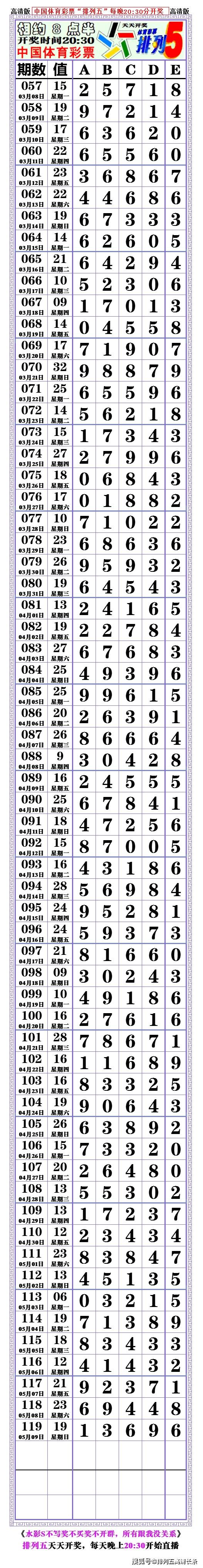 21120期:(排列五高清长条) (七星彩808经典长条)