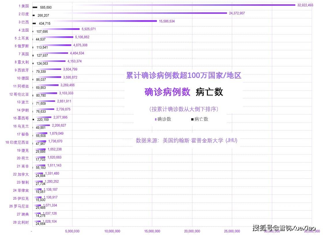 印度第24天单日新增超30万例 全球新冠疫情速览2021.