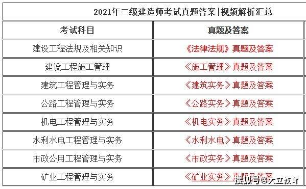 2021年二级建造师考试《各科目》真题及答案解析汇总(含两个考试批次)