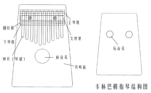 先看懂卡林巴结构!