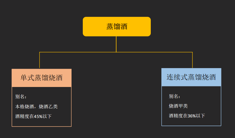 世界蒸馏酒中的烧酒