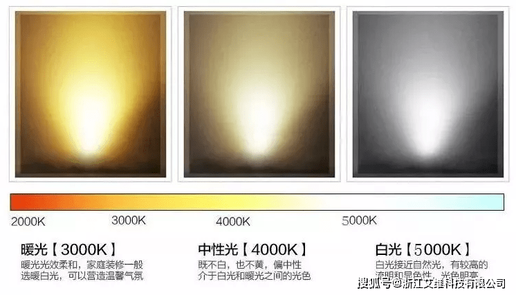 现代,极简,混搭  4000k 工业风  5000k,6000k 出租屋风格 不同的色温