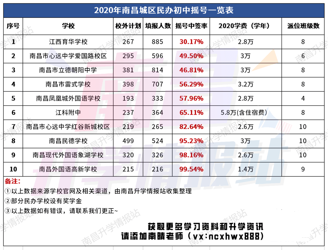 南昌民办初中奖学金大比拼选对学校不仅不花钱还能赚钱