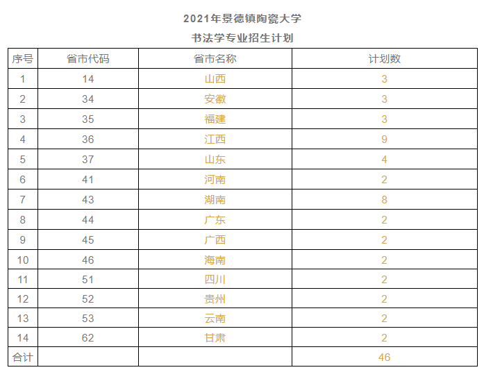 景德镇陶瓷大学2021年书法学分省招生计划及招生章程