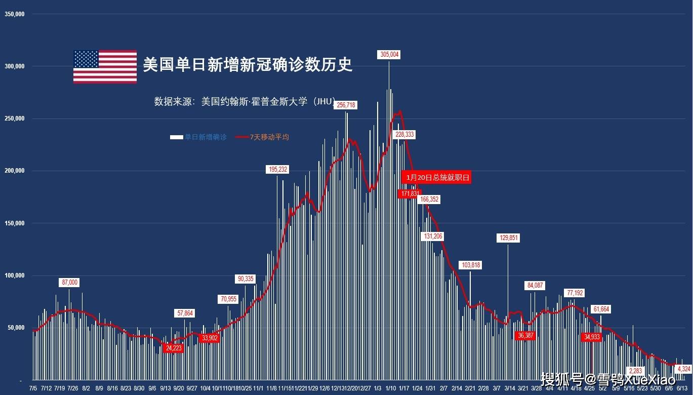 全球新冠疫情速览2021.6.14