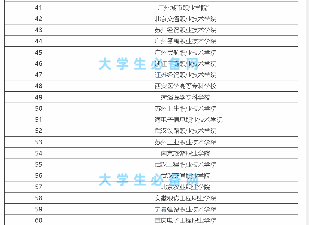 2021年全国专科学校前100排行榜_河南