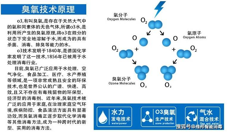 家用臭氧机除菌90以上不再是天方夜谭