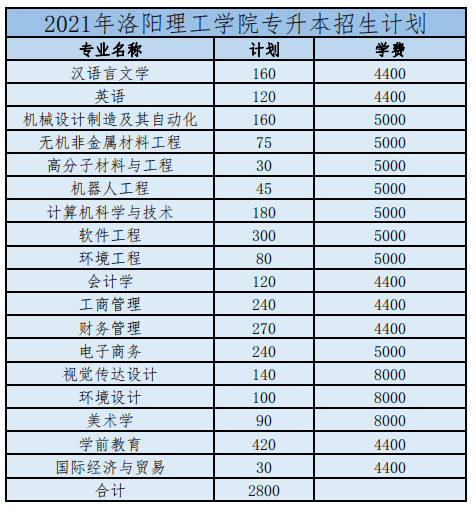 27.郑州经贸学院(民办)