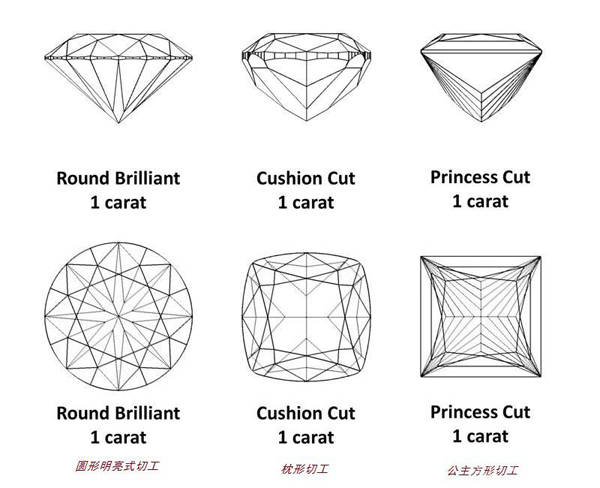 不同形状的培育钻石