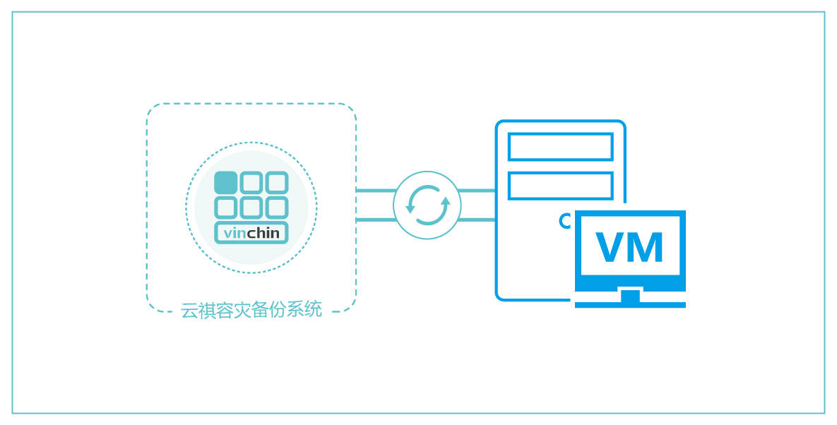 适用于xcp-ng的云祺容灾备份解决方案