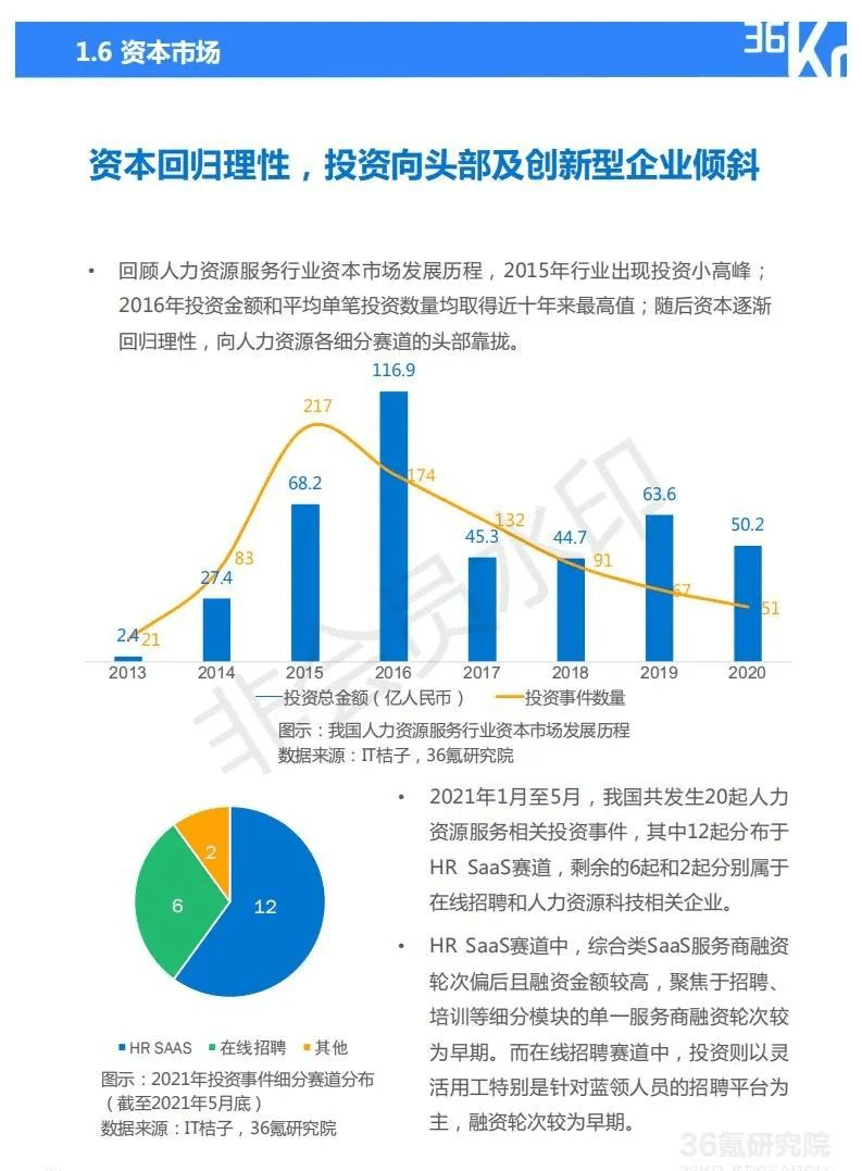 2021年中国人力资源服务行业研究报告