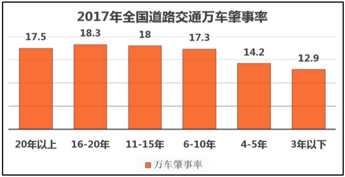 降低交通事故率与驾驶培训技术升级的政策建议_搜狐汽车_搜狐网