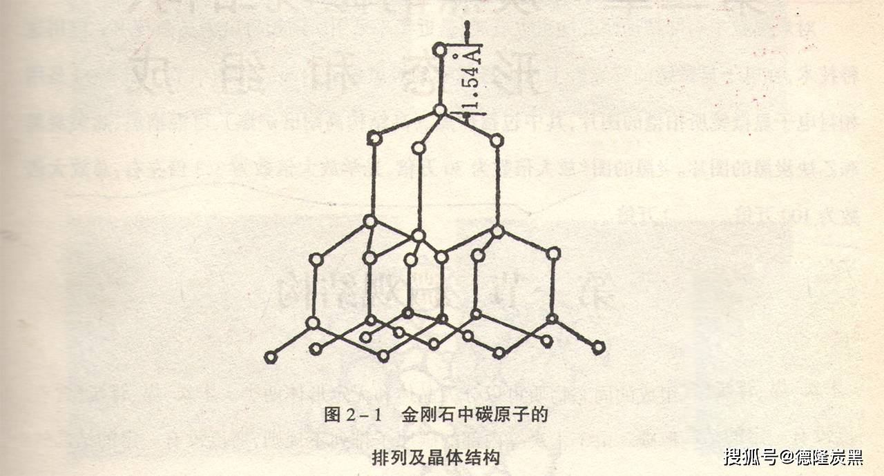 碳黑炭黑的微观结构