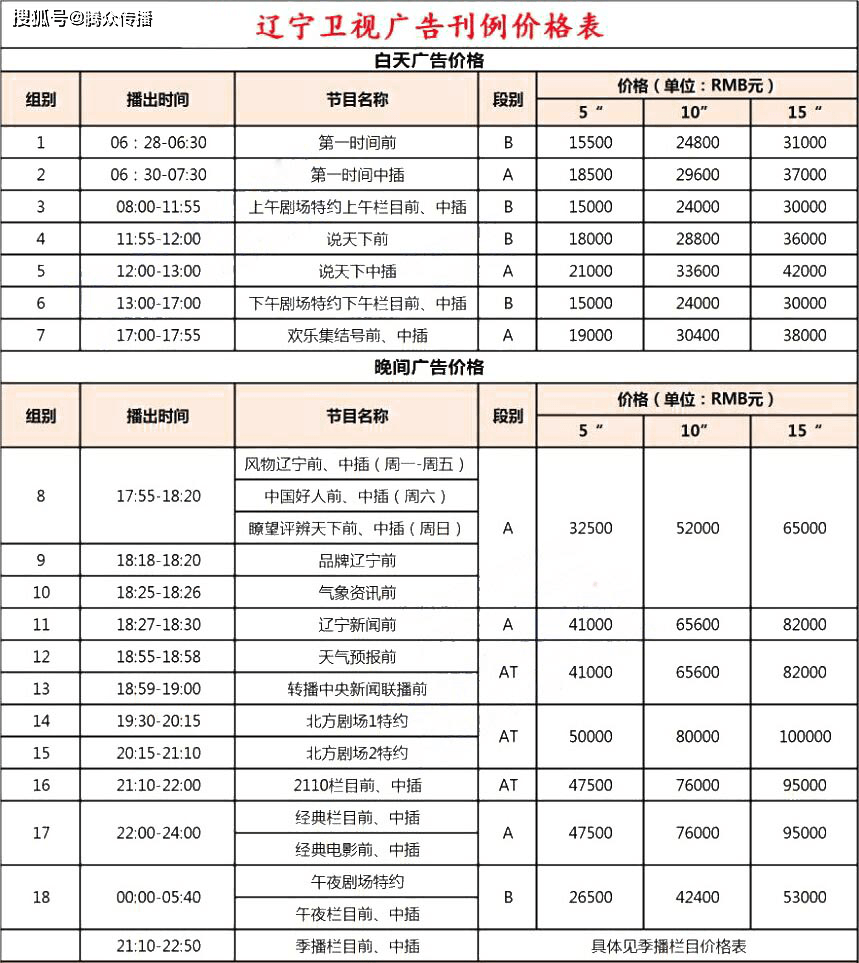 腾众传播-解析辽宁卫视广告投放价格