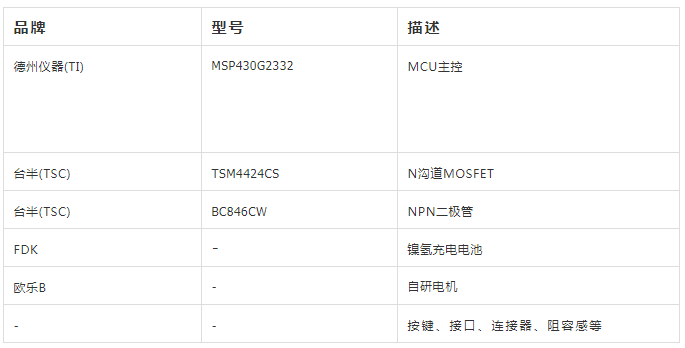 电动牙刷方案浅析