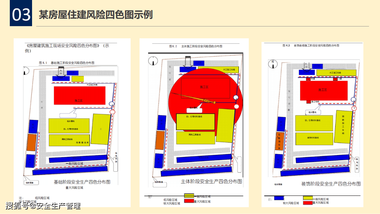 双重预防体系风险四色图制作详解34页