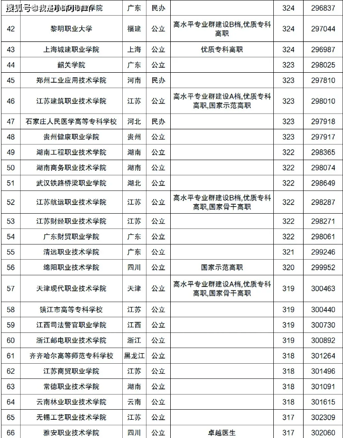 德宏师范高等专科_湘南幼儿师范高等专科学校录取分线数_桂林师范高等专科学校专科分数线