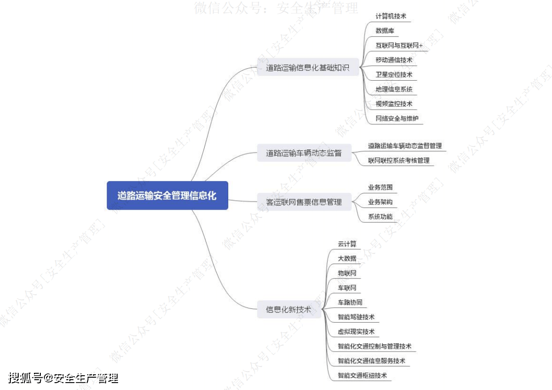 2021注册安全工程师《道路交通安全》思维导图