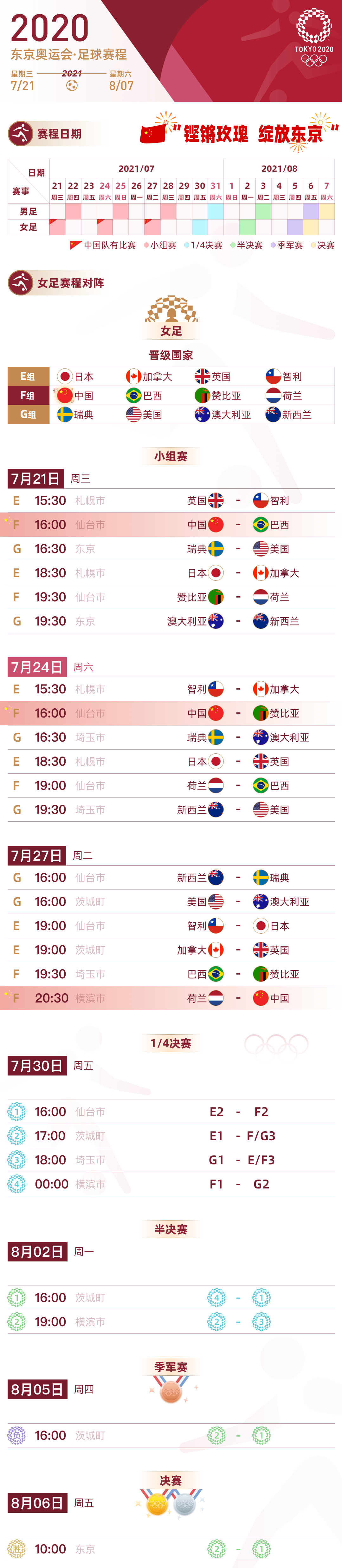 【收藏保存】2020东京奥运会足球赛程表 (男足 女足)完整版
