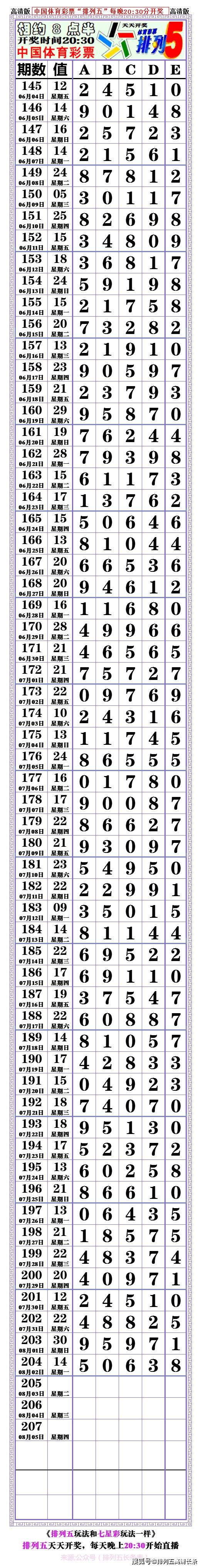 21205期:(排列五高清长条) (七星彩808经典长条)