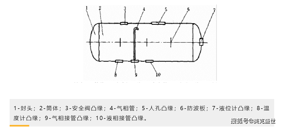 抚顺市一液化气罐发生爆炸,致1死17伤,工业级探测器为何不提前安装?