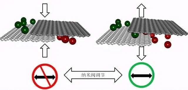 西安交通大学开发出高密度固态储氢新材料