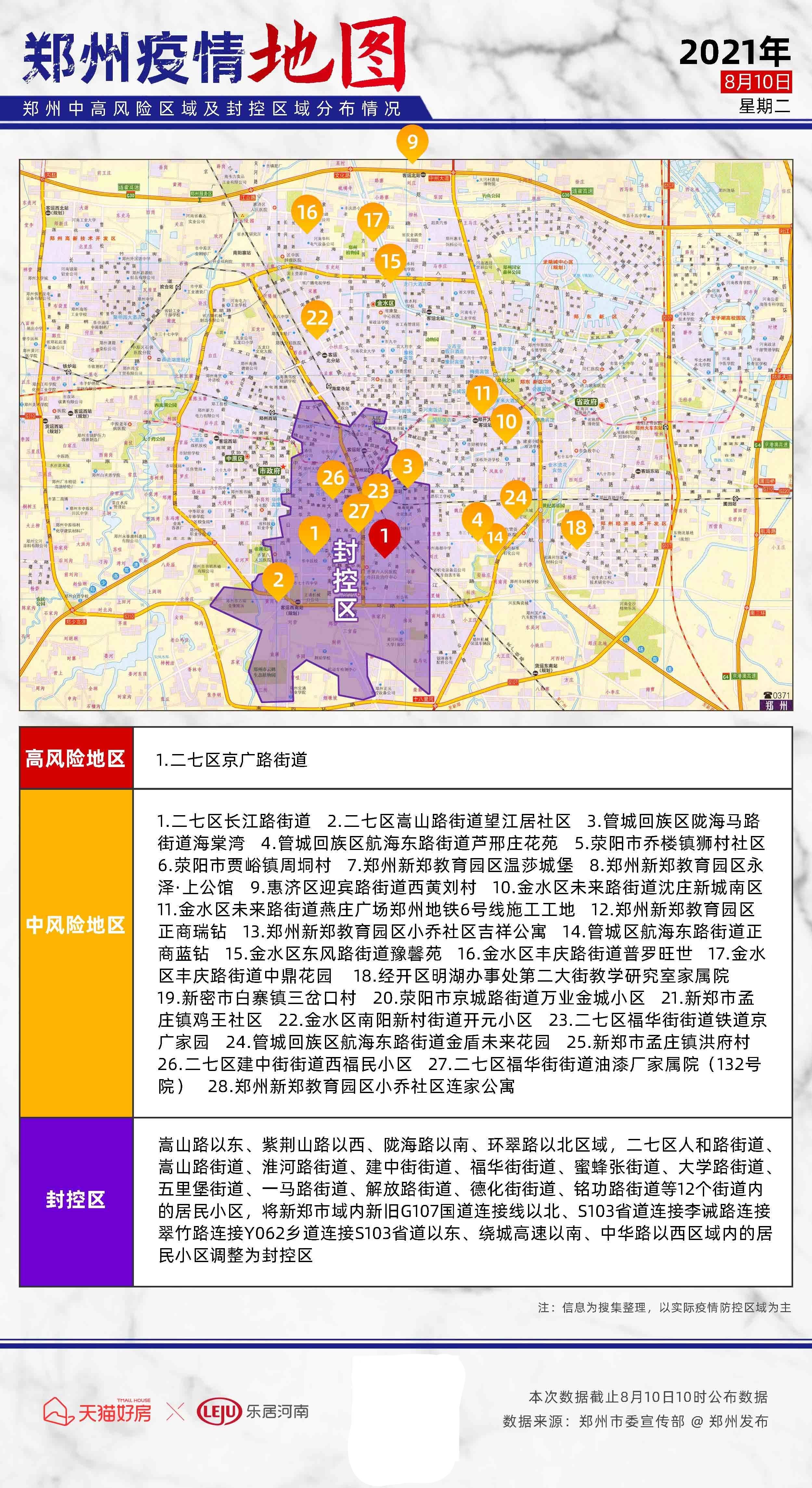 郑州疫情地图丨郑州3地区调为中风险地区