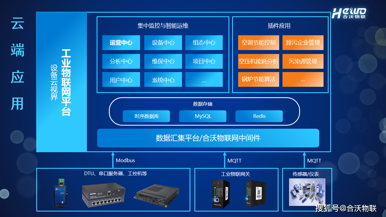 案例|工业物联网解决方案61污水处理厂智能监控运维云平台_管理